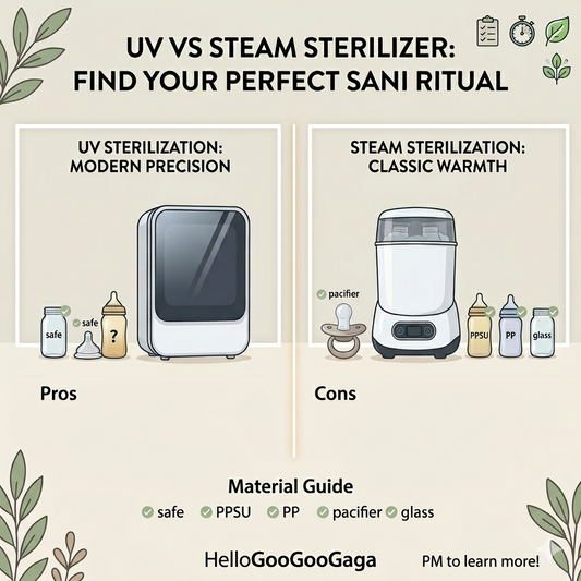 UV vs. Steam Sterilization: Which Method Suits Your Baby Care Routine