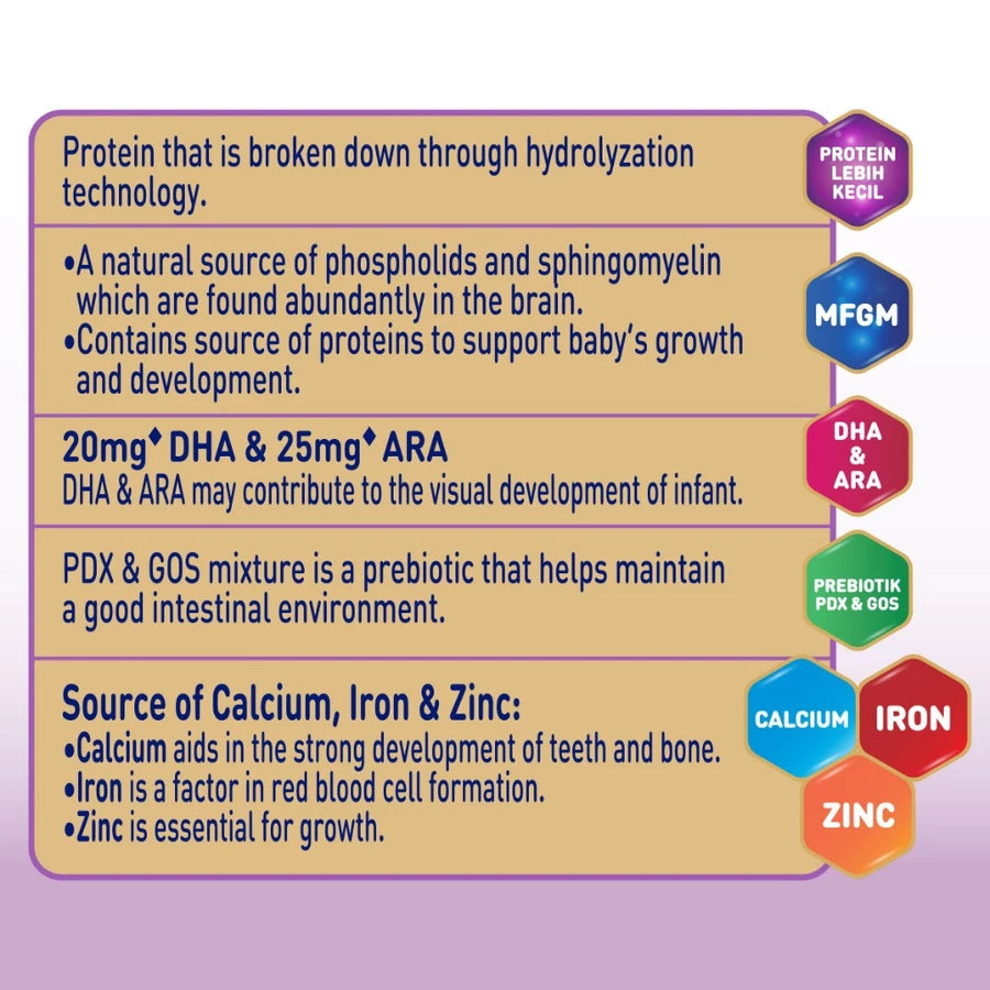 [Pre-Order] Enfalac GE (0-12 Months) Infant Formula Milk (Baby Milk Powder)| Milk & Food