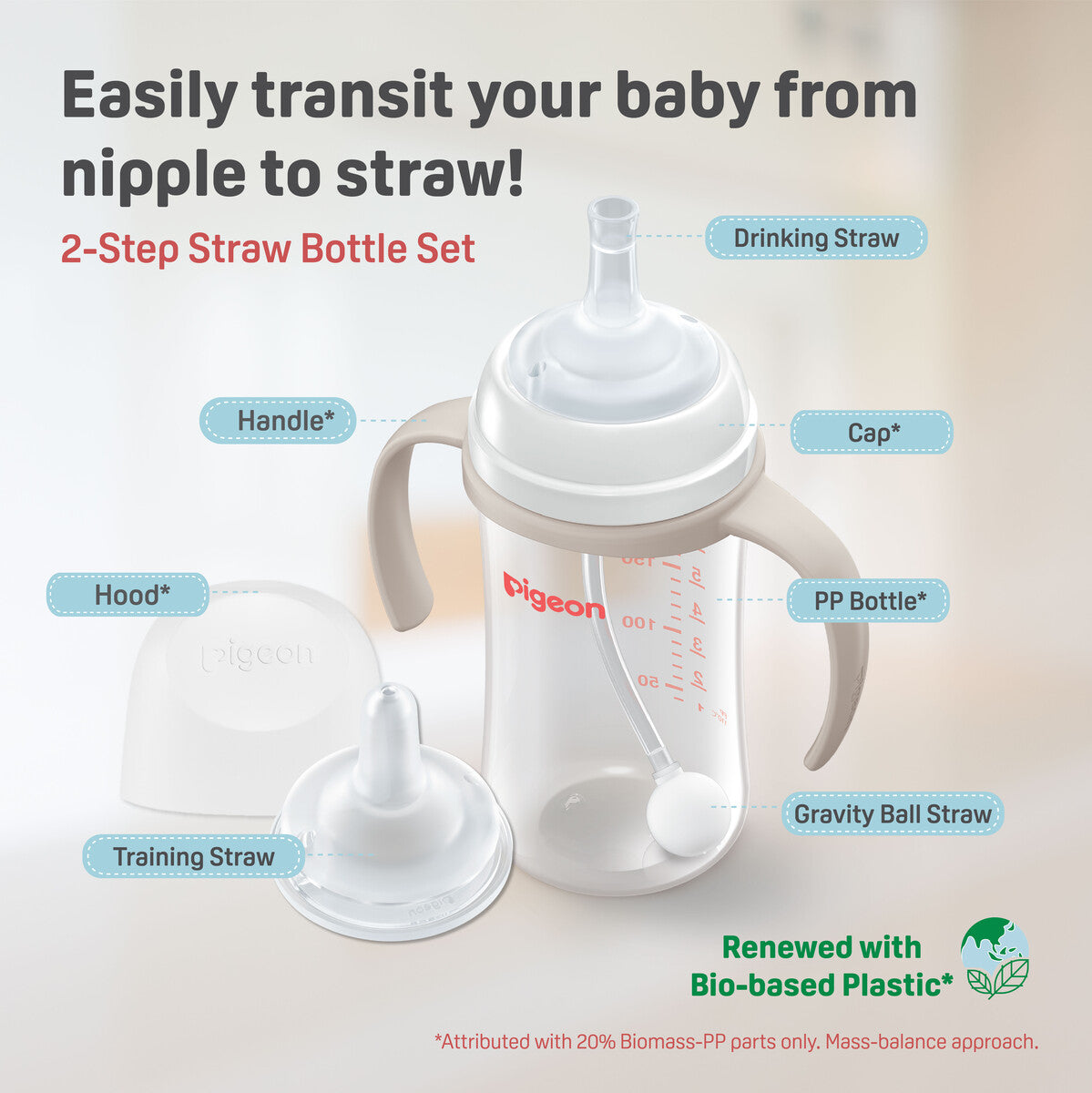 PIGEON SofTouch™ Wide Neck BPP Step Up Straw Bottle Set 240ml | Baby Feeding