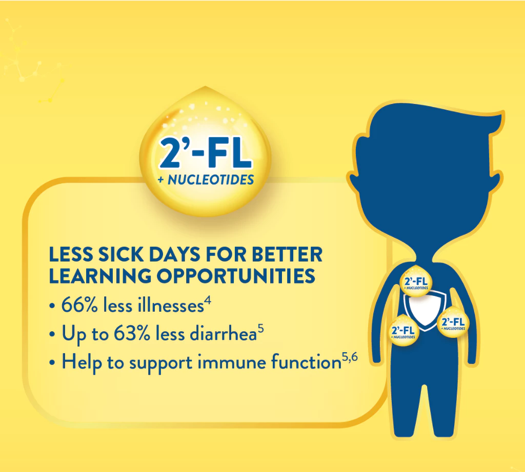 [Pre-Order] Similac Gold Gain Plus Step 3 Formula Milk (Baby Milk Powder)| Milk & Food