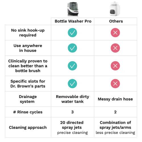 BABY BREZZA Bottle Washer Pro | Baby Feeding Accessories
