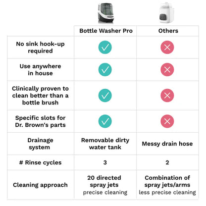 BABY BREZZA Bottle Washer Pro | Baby Feeding Accessories