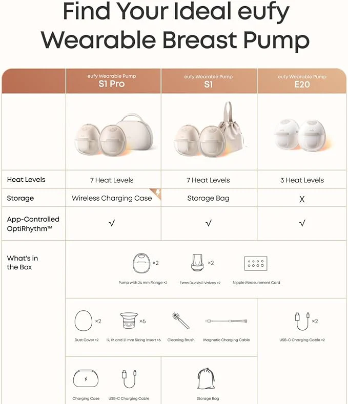 EUFY Wearable Breast Pump E20 (portable breastpump) | Breastfeeding