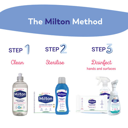 MILTON Sterilizing Tablets - 28s  | Cleaning & Sanitiser