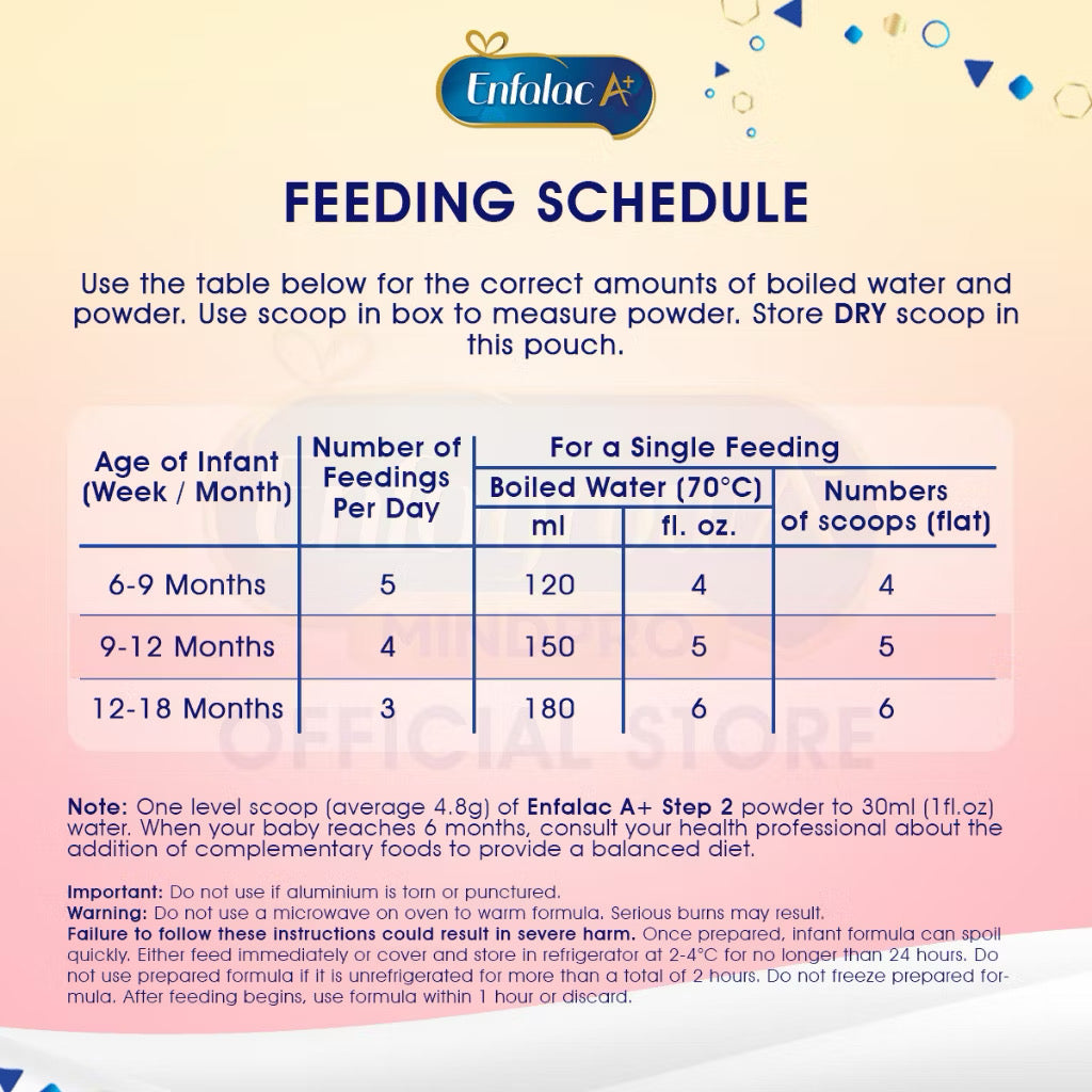 Enfalac Step 2 Formula Milk (Baby Milk Powder)| Milk & Food