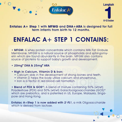 Enfalac Step 1 Formula Milk (Baby Milk Powder)| Milk & Food