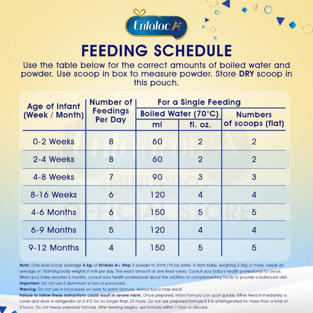 Enfalac Step 1 Formula Milk (Baby Milk Powder)| Milk & Food