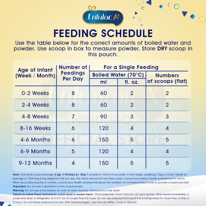 Enfalac Step 1 Formula Milk (Baby Milk Powder)| Milk & Food