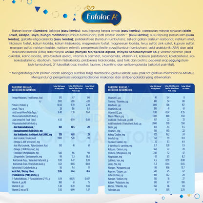 Enfalac Step 1 Formula Milk (Baby Milk Powder)| Milk & Food
