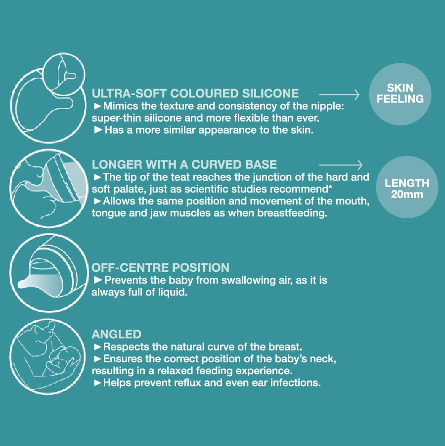 SUAVINEX Zero Zero Baby Bottle Follow on Set 3M+(270ml) | Baby Feeding